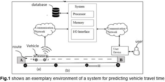 A Method and System for Predicting Vehicle Travel Time