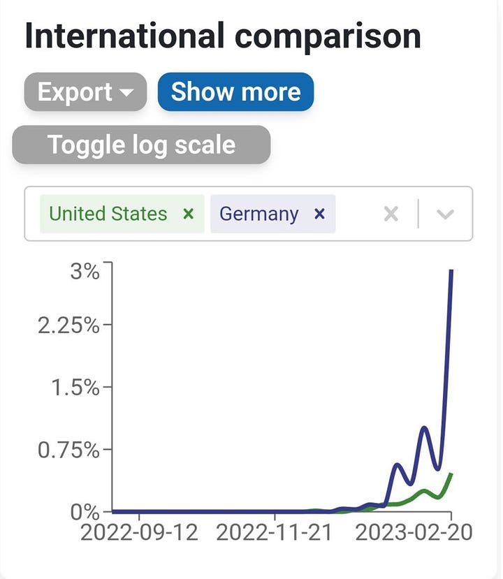 XBB.1.5.12 Germany United States