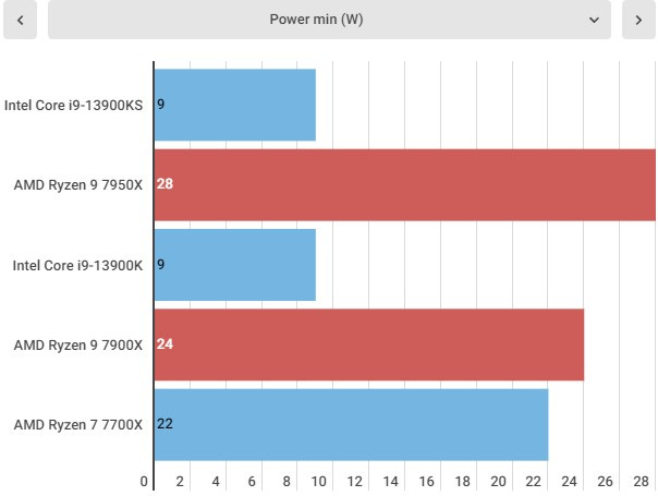 Intel Core i9-13900KS Benchmarks