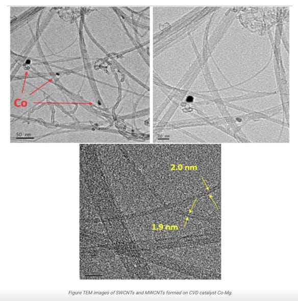 Self-sustainable Conversion of Plastic Waste to Carbon Nanomaterials