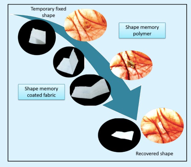 Shape Memory Polymers for Designing Responsive Textiles