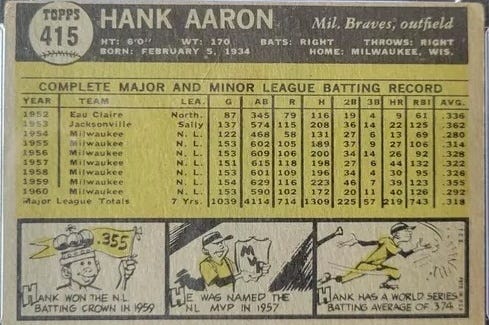 Images of the front and back of Henry Aaron's 1961 Topps baseball card.