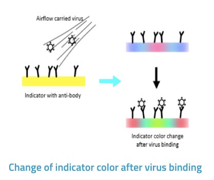 New Generation of Sensors for Infectious Diseases Detection