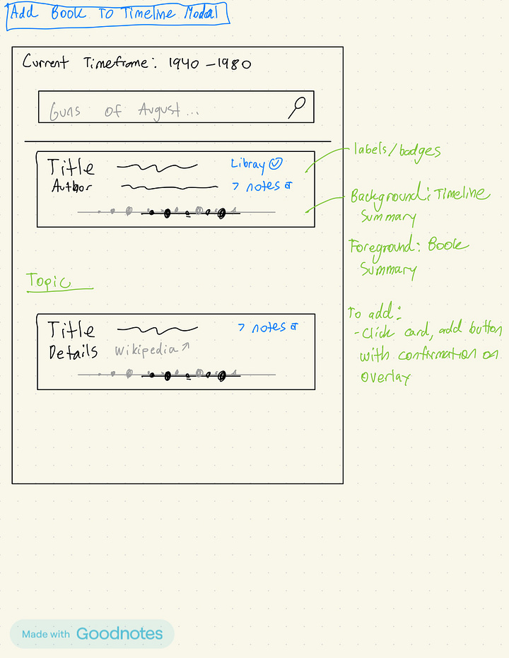 Sketches and project planning for Historio