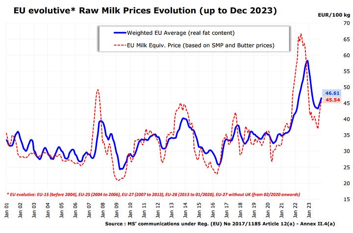 Precio Leche de Vaca e Incremento de Precios de Kri Kri Milk