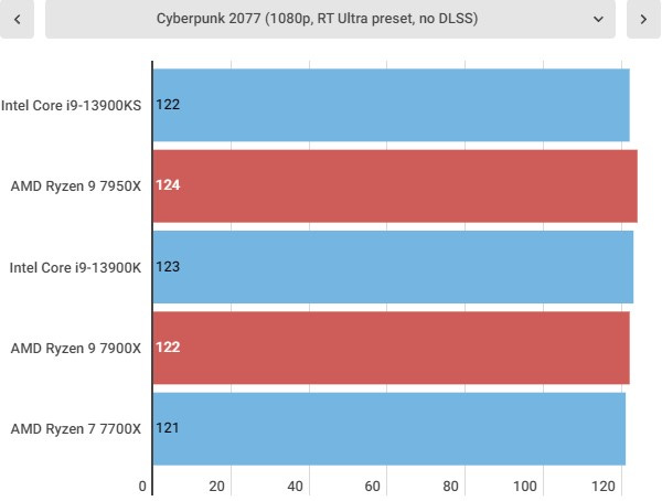 Intel Core i9-13900KS benchmarks