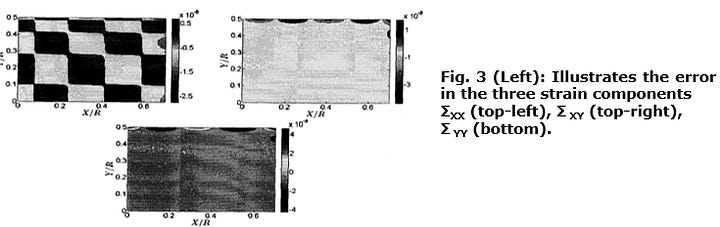 A Method of Computing Strains from Full-Field Data