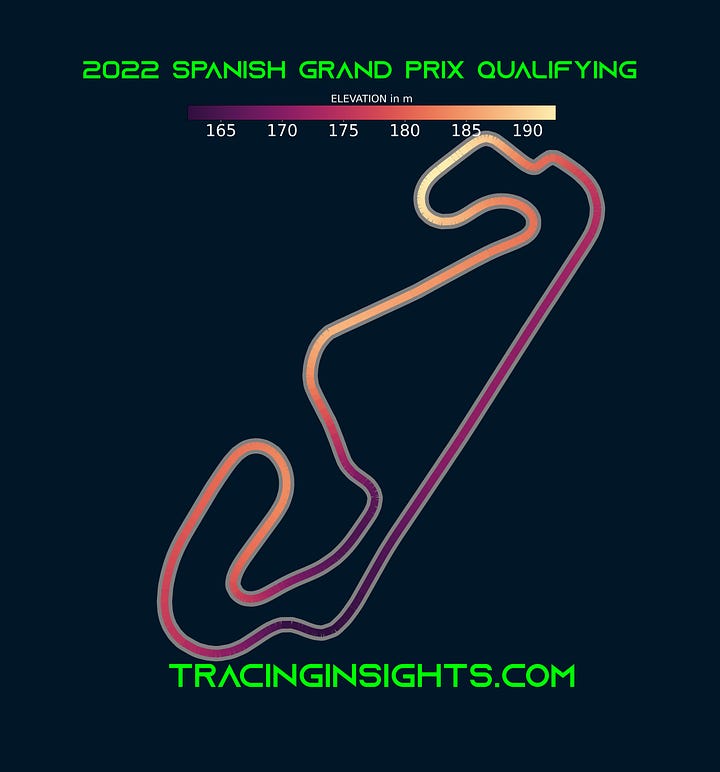 2022 Spanish Grand Prix Pole Lap Telemetry