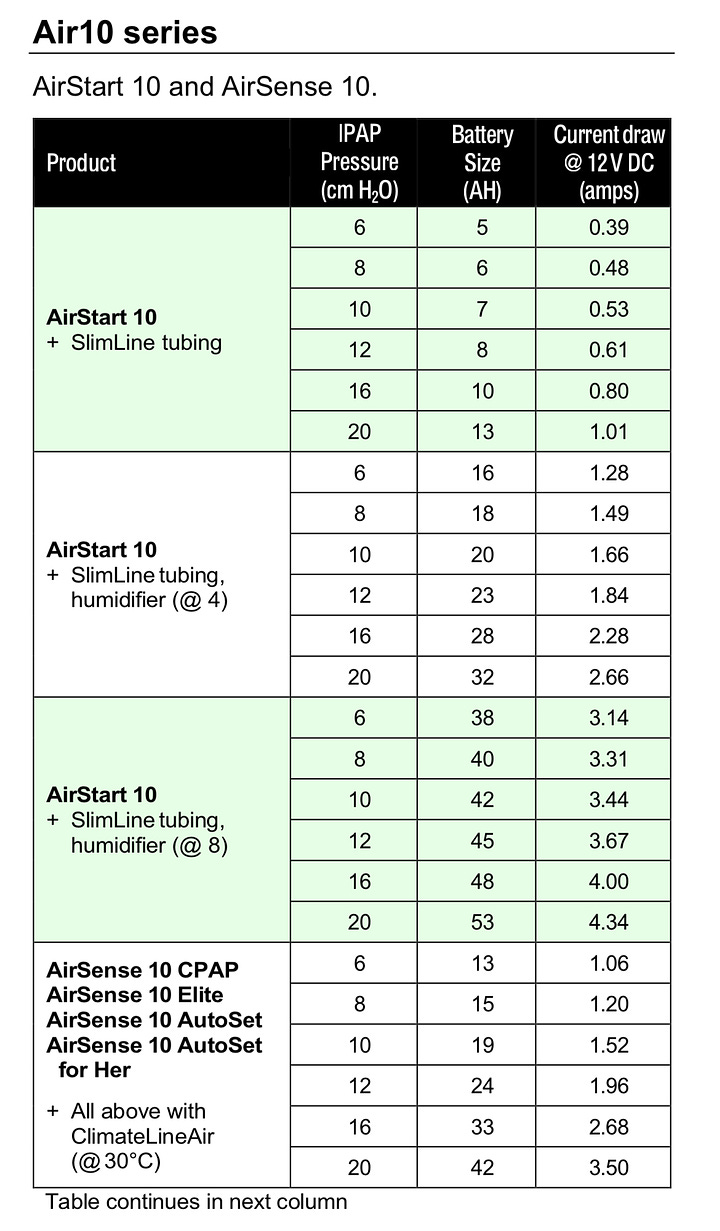 ResMed battery usage guide