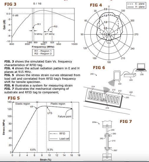 Reusable Passive RFID Sensor for Structural Health Monitoring