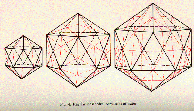 Illustration of the Elements of Earth, Water, Fire and Air - made up of triangles as described in Plato’s Timaeus