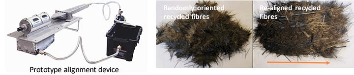 Closed-loop Recycling of Fibre-reinforced Plastic Composites