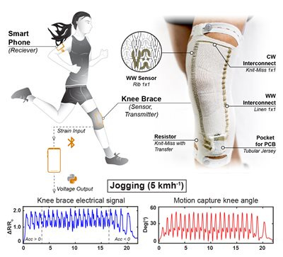 Stretchable Knee Wearable Offers Insight into Improving E-textiles for Healthcare