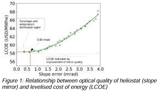 A Device for Concentration of Electromagnetic Radiation