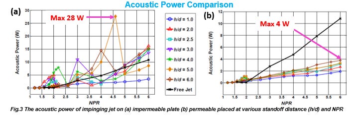 Structural Frame for Impingement Noise Reduction