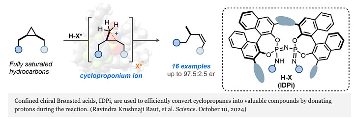 A Holy Grail Found for Catalytic Alkane Activation