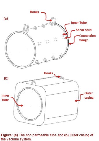 Vacuum System for High-speed Transportation