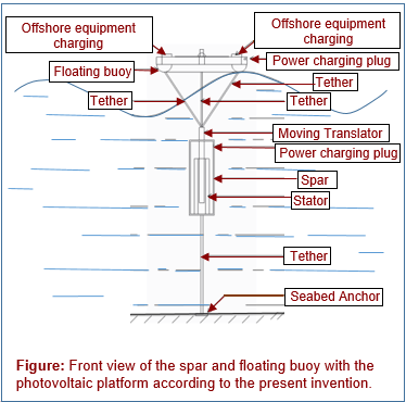 Offshore Floating Wave – Solar Hybrid Energy Converter System and Method Thereof