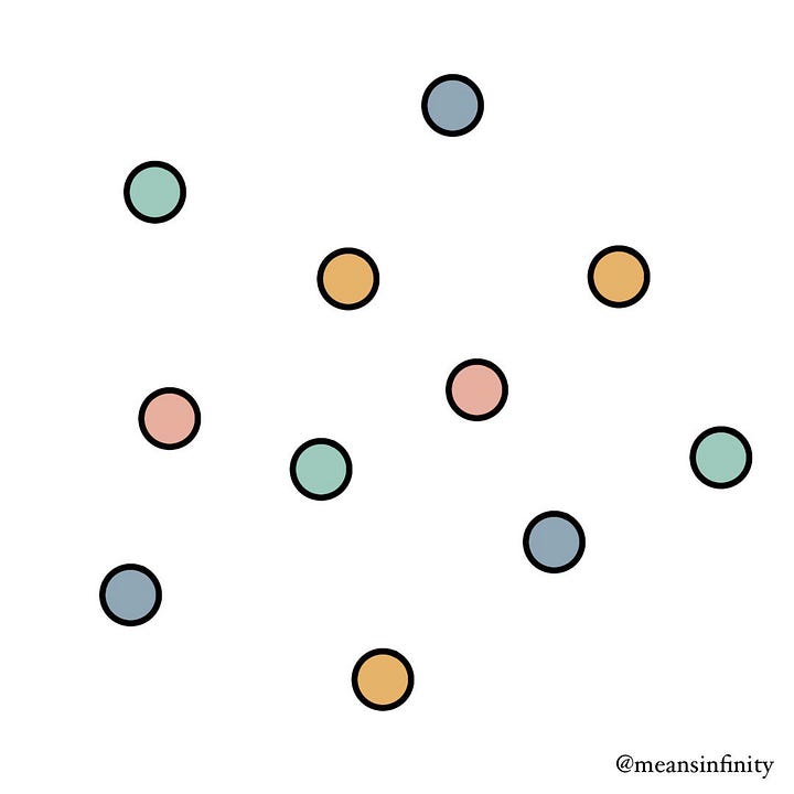 two images showing the same group of circles, one of them with zero connections and one that's fully connected