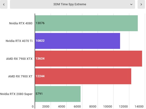 Rtx 2080 vs rtx 4000 on sale