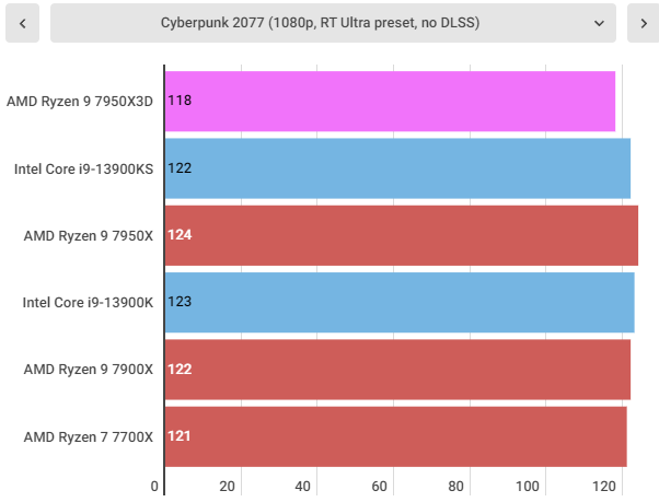 Ryzen 9 59 shop