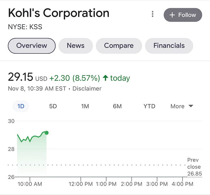 Levi's top stock today