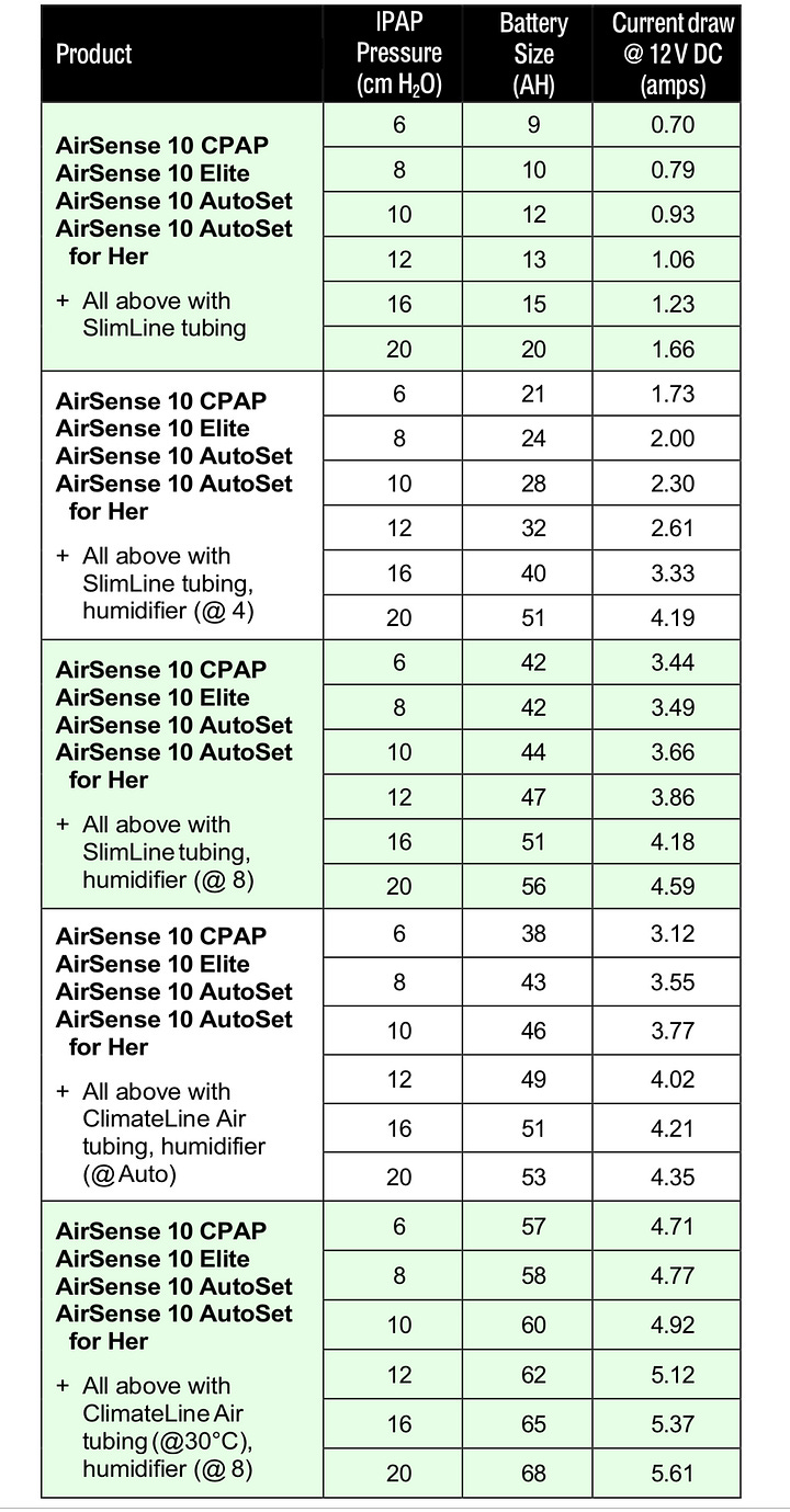 ResMed Battery Guide by Mike Sokol RVelectricity