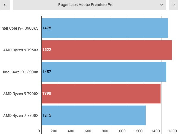Intel Core i9-13900KS review: Intel's best CPU yet Intel Core i9-13900KS review: Intel's best CPU yet