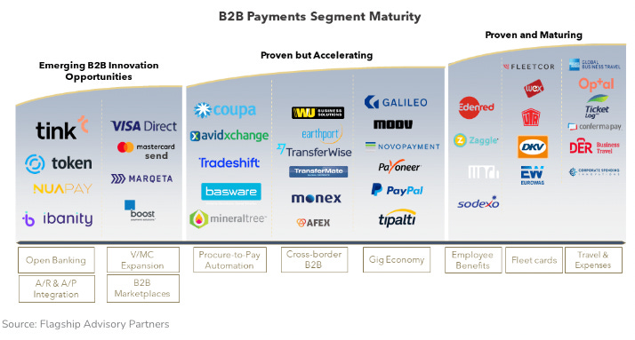 Global Payments to acquire EVO in $4 bln deal to boost B2B segment