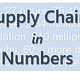 Supply Chain in Numbers
