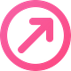 Product Channel Fit