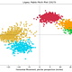 Pitch Plots