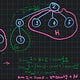DMITRII’s Substack