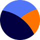 learnability