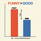 Funny Is Better Than Good
