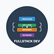 Hands On FullStack Development