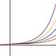 hyper-exponential.com
