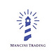 Adam Mancini's S&P 500 (SPX/ES Futures) Trade Companion