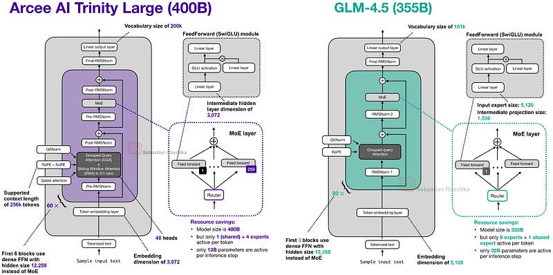 Trinity Architecture