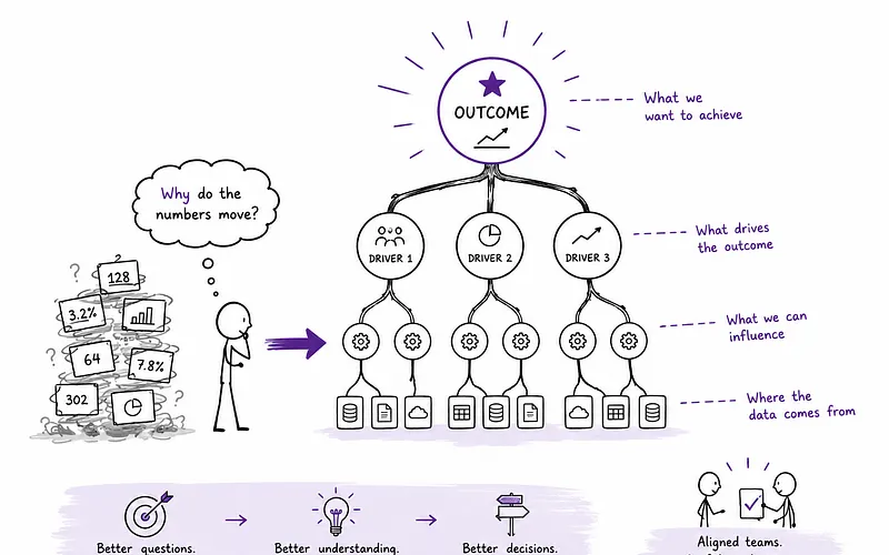 Metrics Are Not Just Numbers. They Are Architecture.