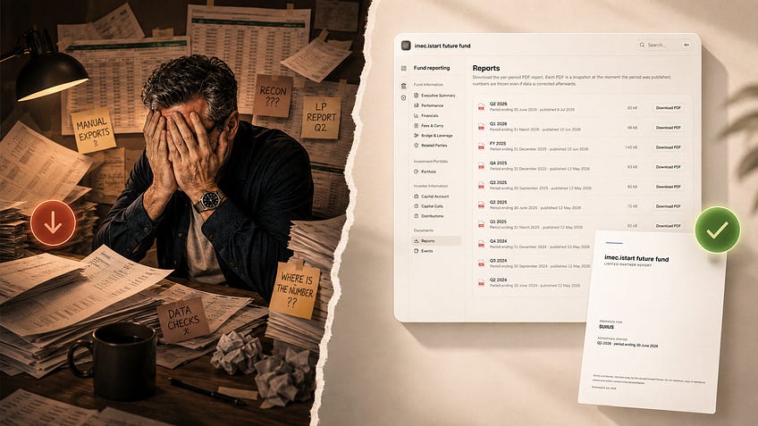 Cover image: a torn-paper split. On the left, a man sits with his head in his hands at a lamplit desk buried under spreadsheet printouts and sticky notes reading “manual exports”, “recon???”, “LP report Q2” and “where is the number??”. On the right, a calm fund reporting portal lists per-period PDF reports beside a generated limited partner report, marked with a green tick.