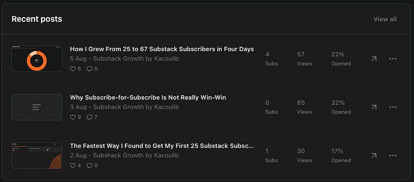 Why My Most Contrarian Substack Post Outperformed My Growth Reports