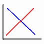 Optimality