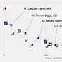 Cowboys Stats Newsletter