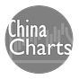 China Charts