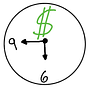 Money Minutes