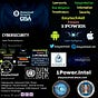 CyberDefense & Advanced Cyber Threat Intelligence