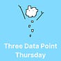 Three Data Point Thursday