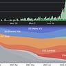 AlmostWrong’s Newsletter