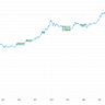 Crypto is Easy: Insights for Profitable Investors